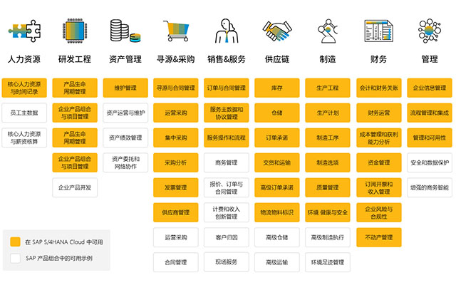 SAP-ERP项目,SAP实施范围,苏州SAP服务商,苏州SAP