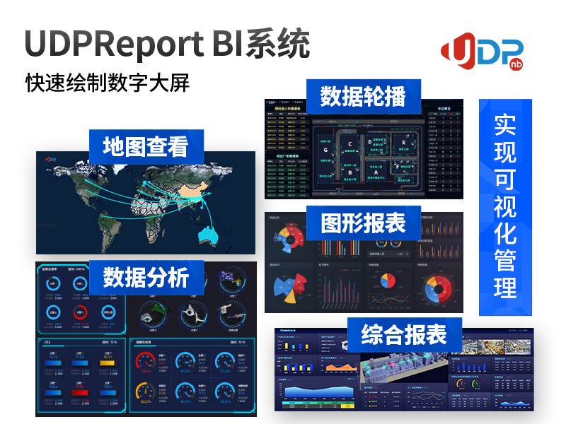 BI,商业智能BI工具,商业智能工具,BI工具,BI商业智能,BI推动企业数字化转型,企业数字化转型,企业数字化转型工具