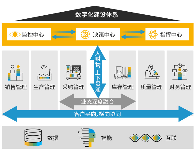 ERP软件,本地化,ERP供应商,优德普,ERP本地实施,SAP ERP软件,SAP系统