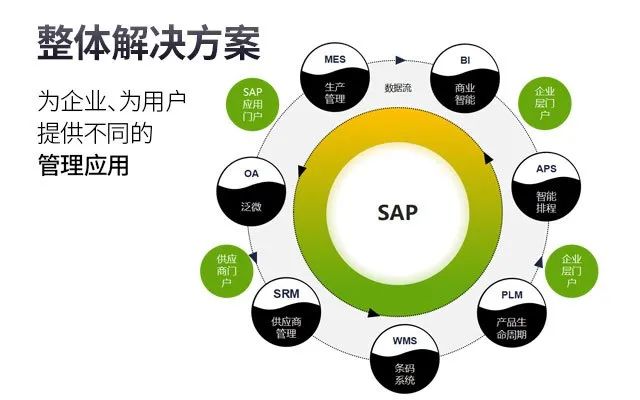 数字化转型试点城市,企业数字化转型,数字化转型,ERP软件,本地化,ERP实施商,优德普,ERP本地实施,数字化管理系统