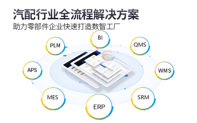 汽配ERP,汽车零部件ERP系统,汽车零配件管理软件,汽车配件ERP,零部件ERP,汽配管理软件,SAP汽车零部件,SAP汽车解决方案