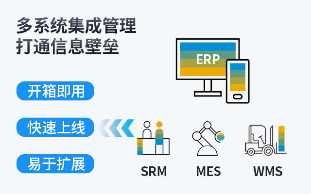 SAP ERP系统,SAP,SAP ERP,erp系统,SAP系统,智慧工业数字工厂场景解决方案,SAP ERP+N产品组合,SAP系统实施,优德普SAP系统