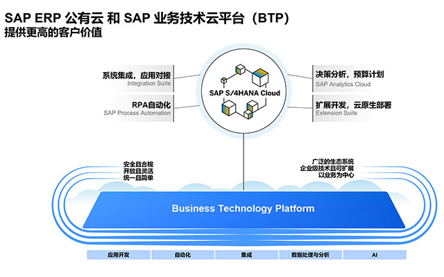 ERP企业管理,宁波ERP软件,ERP实施商,优德普,ERP系统,SAP ERP软件,SAP系统