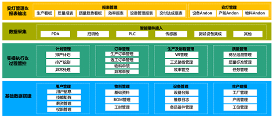 UDP MES系统,MES,中小制造企业MES,企业数字化改造,MES整体化智能化车间系统,数字工厂