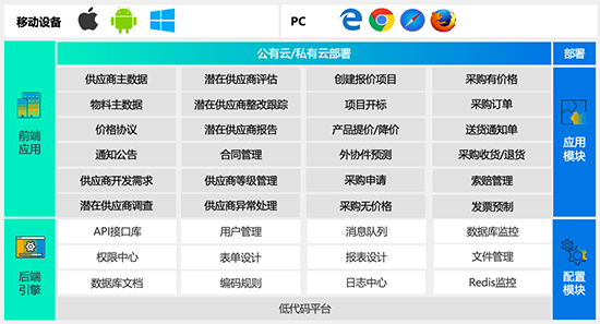 智慧供应链SAP,供应链管理系统,SAP S/4HANA Cloud,SAP SRM,SAP WMS,SAP供应链管理系统