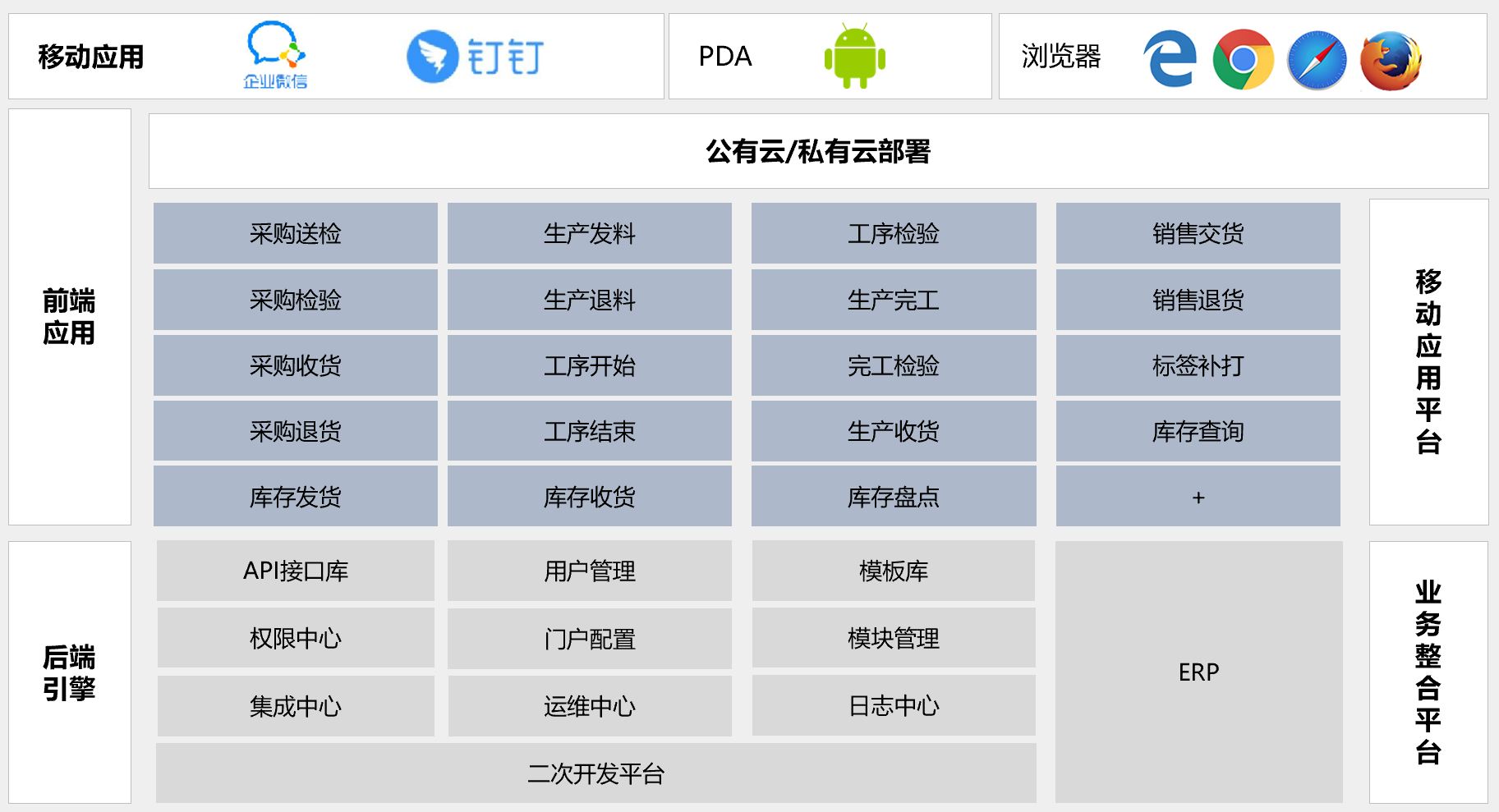 智慧供应链SAP,供应链管理系统,SAP S/4HANA Cloud,SAP SRM,SAP WMS,SAP供应链管理系统