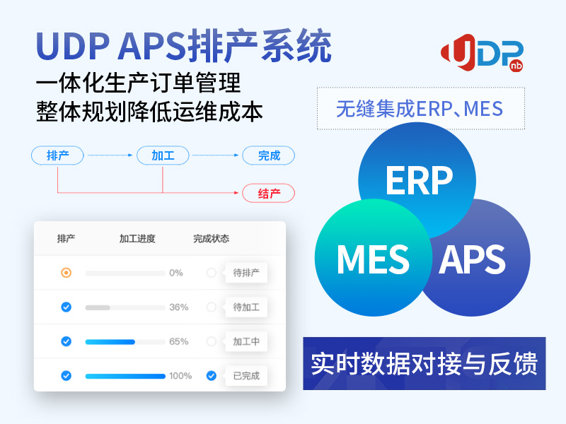 APS系统,SAP B1的APS解决方案,APS计划排程系统,SAP APS,UDP APS系统