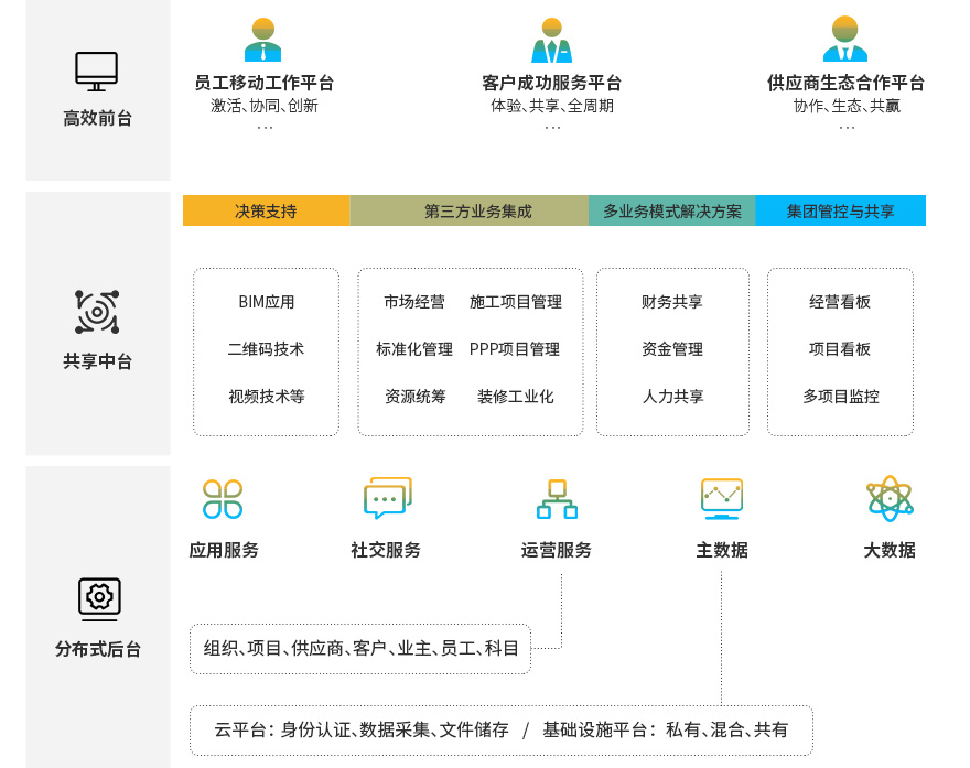 建材行业ERP系统,建材ERP,建材ERP系统,建材常用的erp管理系统,建材管理软件,SAP建材,SAP建材解决方案