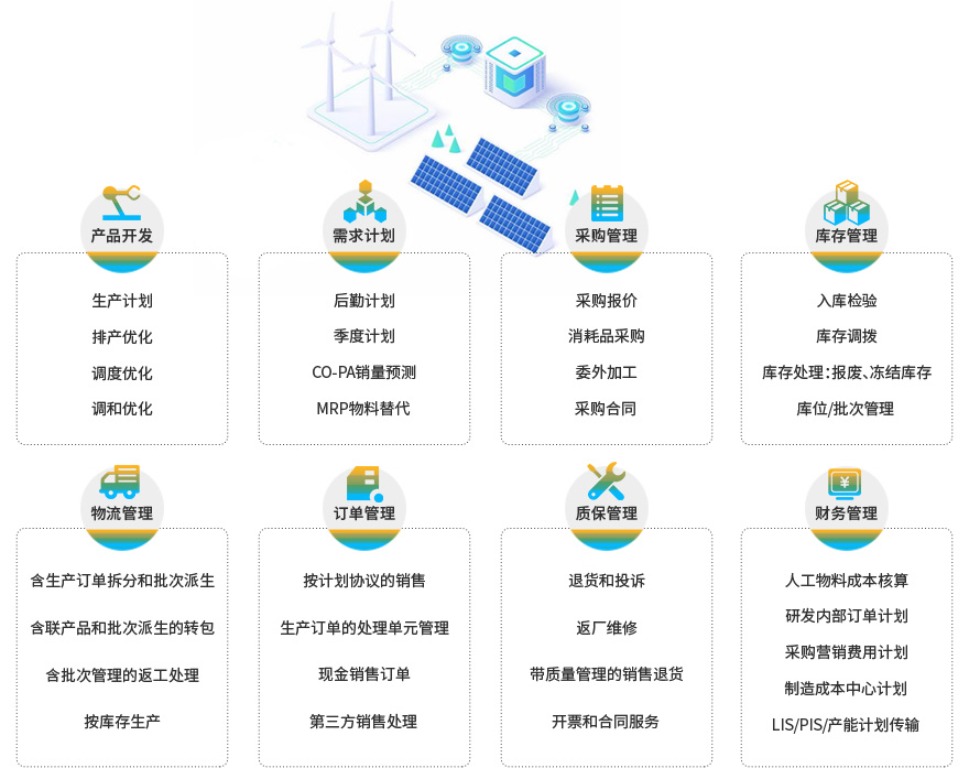 光伏行业ERP,光伏erp,光电erp,光伏生产erp管理,新能源erp软件,光伏生产erp整体解决方案