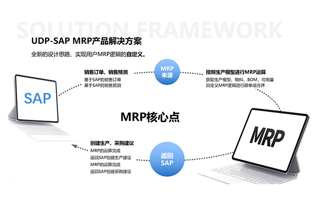 物料需求计划MRP,MRP系统,MRP软件,生产计划管理,供应链优化,物料管理系统,ERP与MRP集成,MRP实施方案