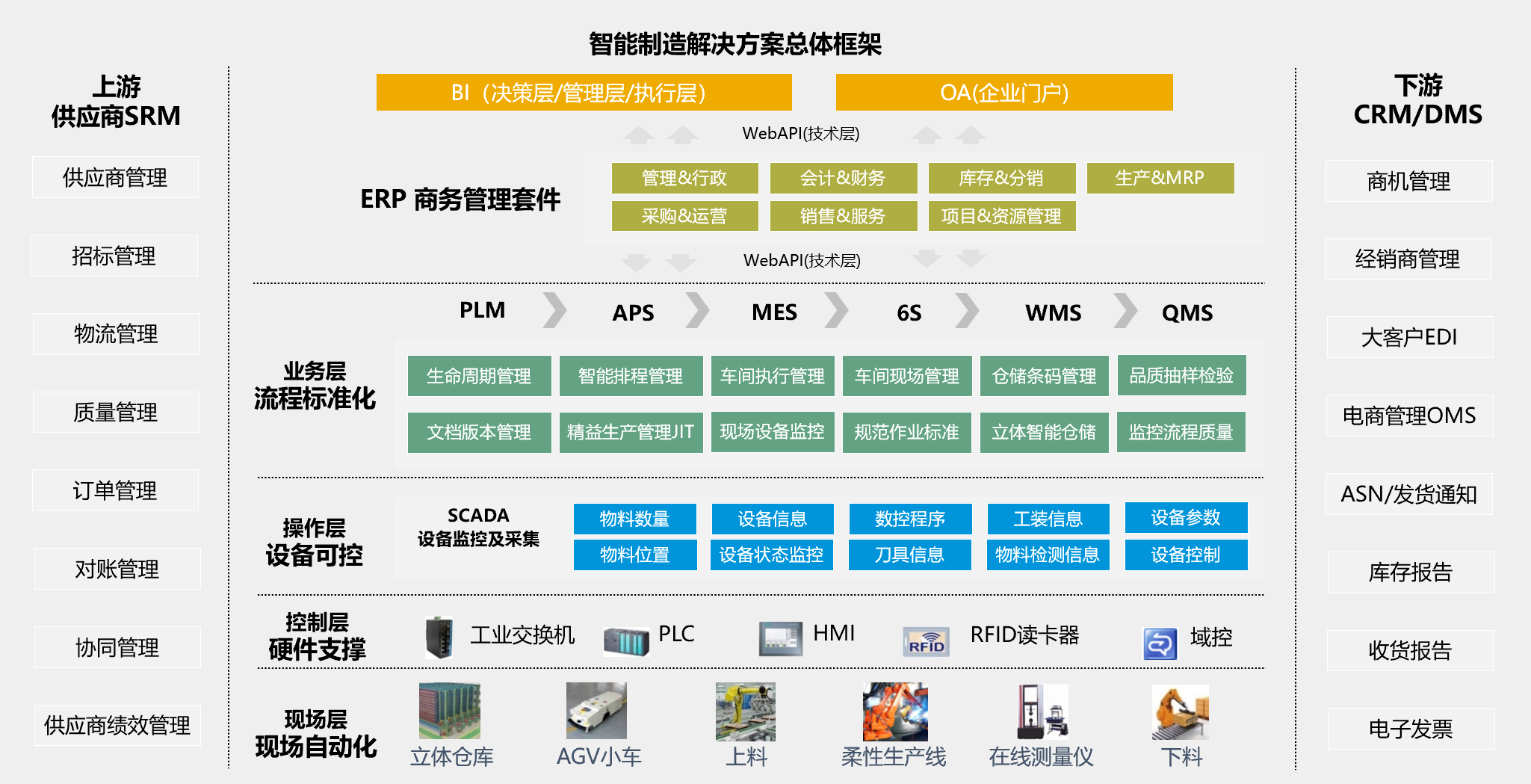 智能工厂,制造业数字化转型,智能制造系统,工厂自动化,制造业ERP解决方案,优德普智能制造,智能工厂实施,企业数字化解决方案