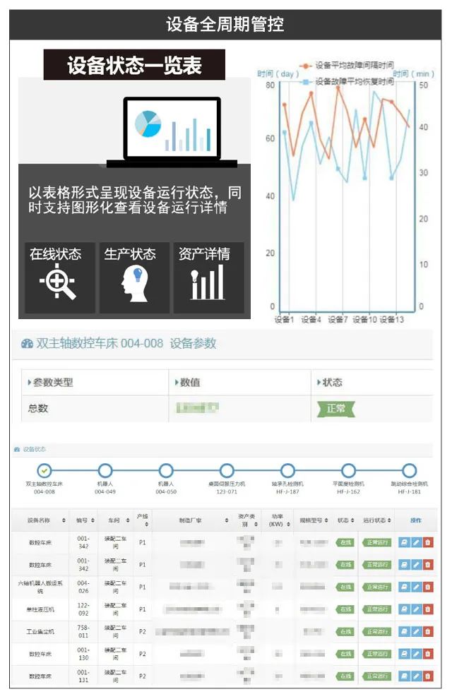 设备系统,设备ERP系统,优德普ERP设备管理解决方案,设备管理解决方案,设备管理系统